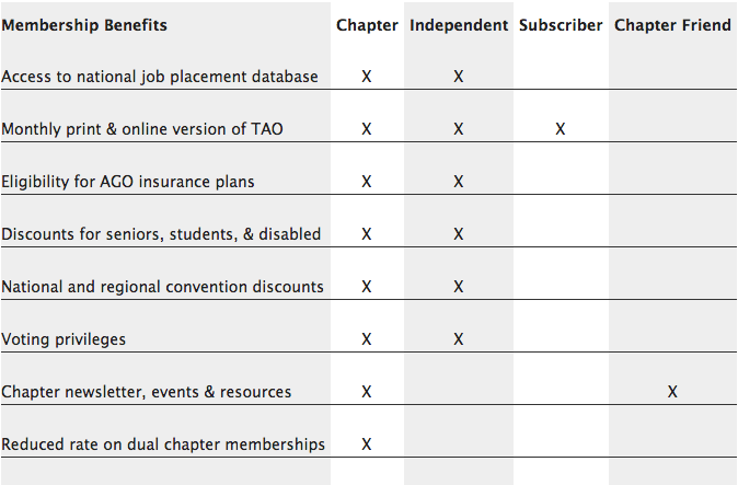 AGO Membership Comparison Chart